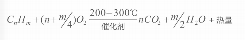 化學反應方程式