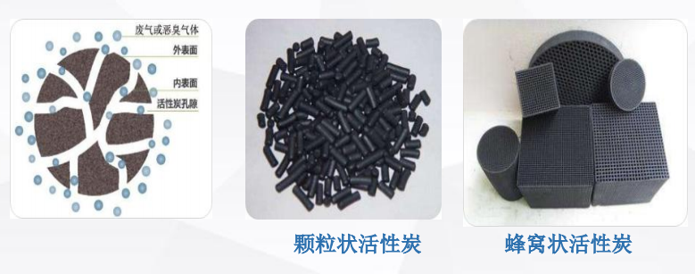 活性炭吸附